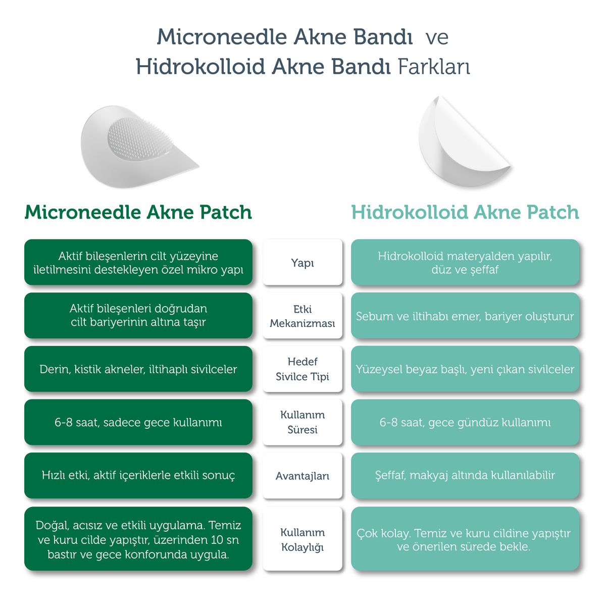 Microneedle Acne Patch with Technology, Anti-Pimple Patch, Microneedle Acne Tape, 9 Pieces