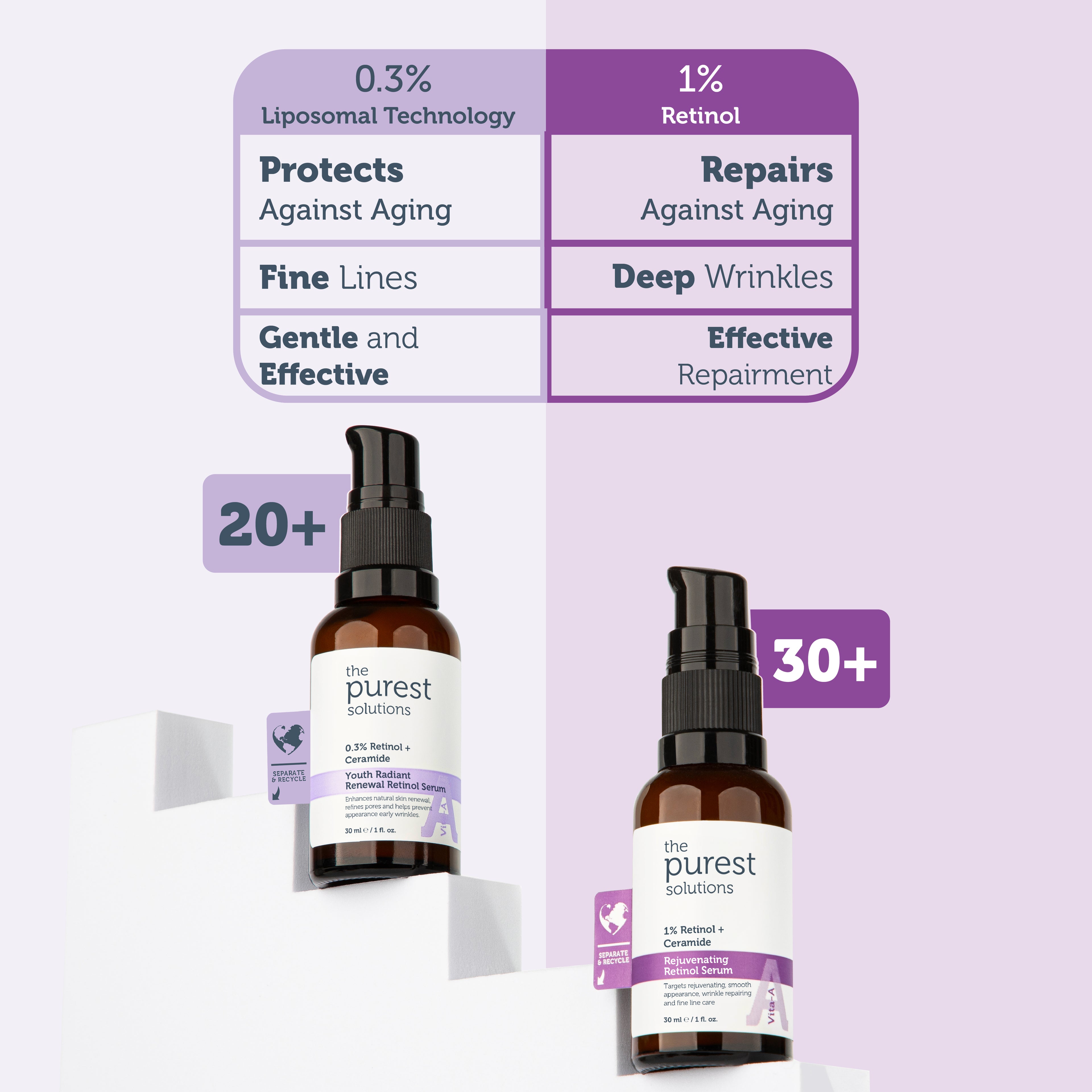Regenerating and Anti-Aging Liposomal Retinol Night Serum 20+