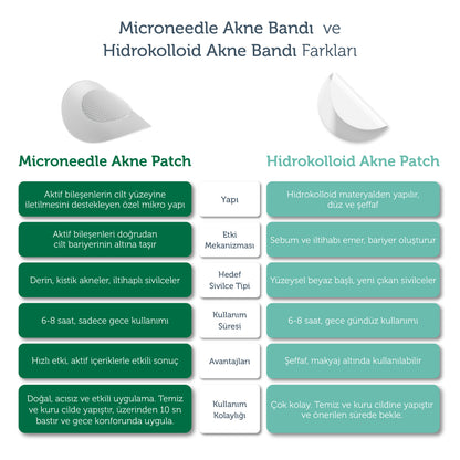 Microneedle Acne Patch with Technology, Anti-Pimple Patch, Microneedle Acne Tape, 9 Pieces